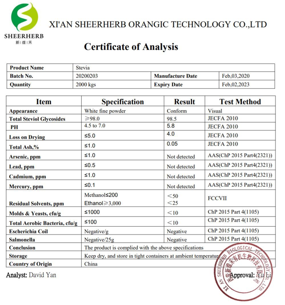 Stevia certificate of analysis